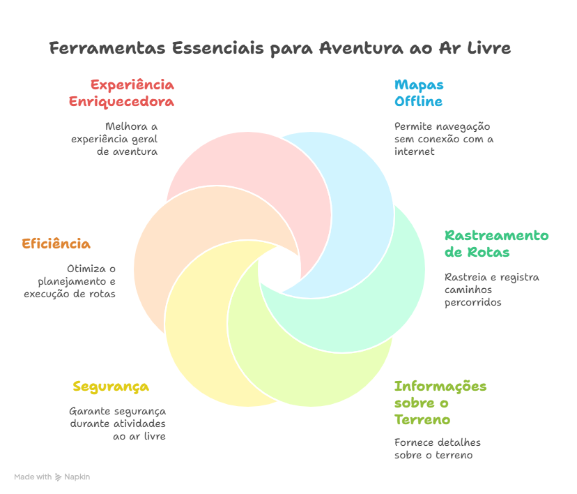 Os 8 melhores apps de GPS para caminhadas e trilhas