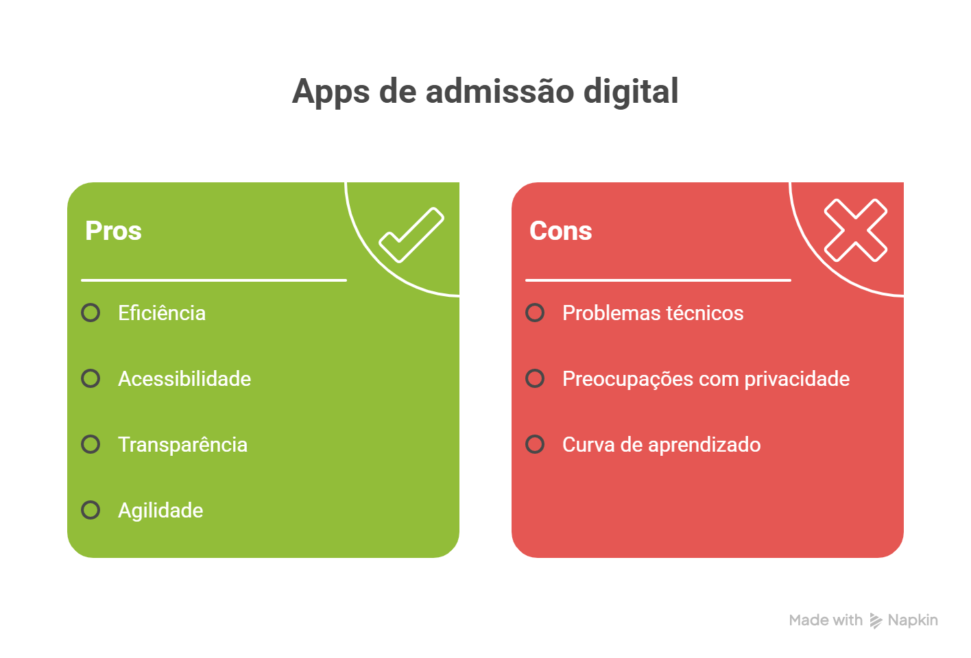 Aplicativos de admissão online Aplicativos de admissão online