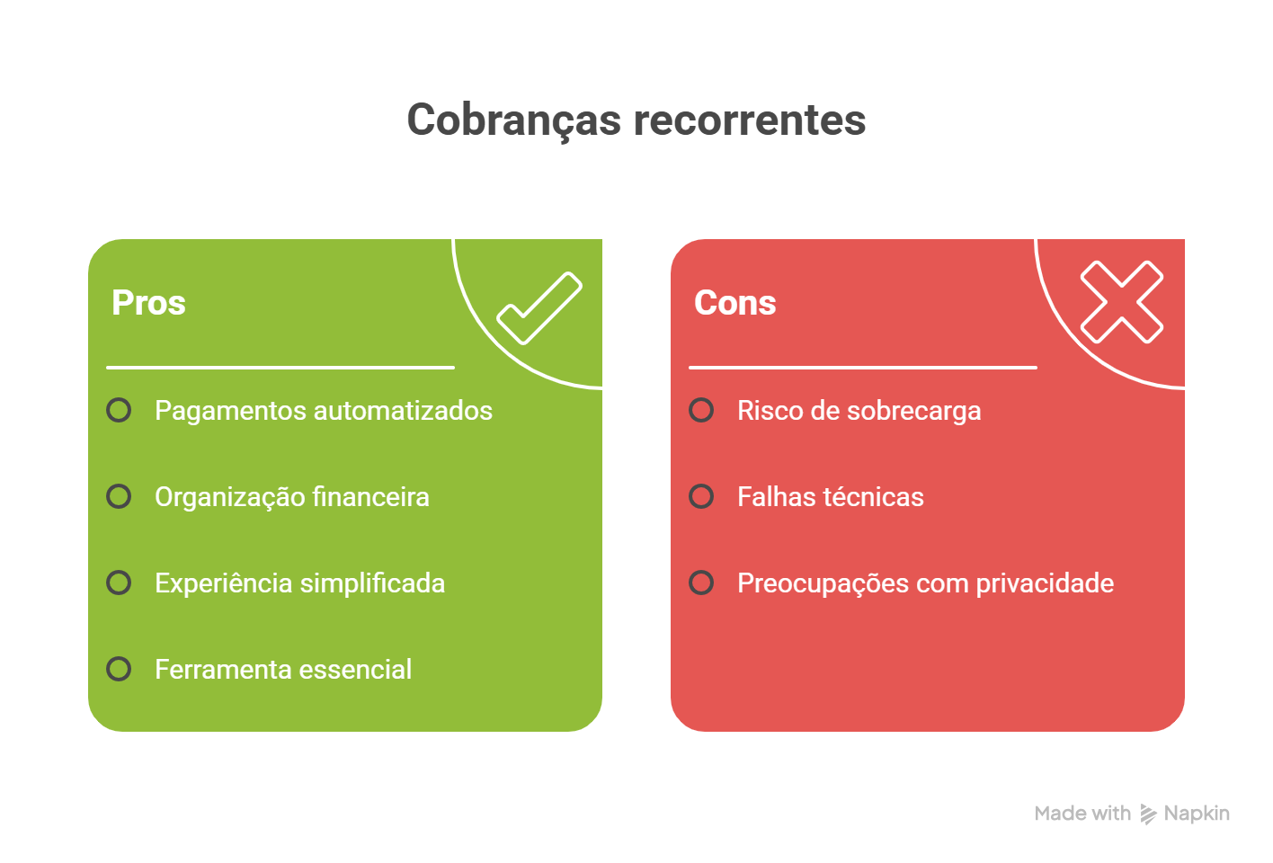 Cobranças recorrentes no PicPayNubank Cobranças recorrentes