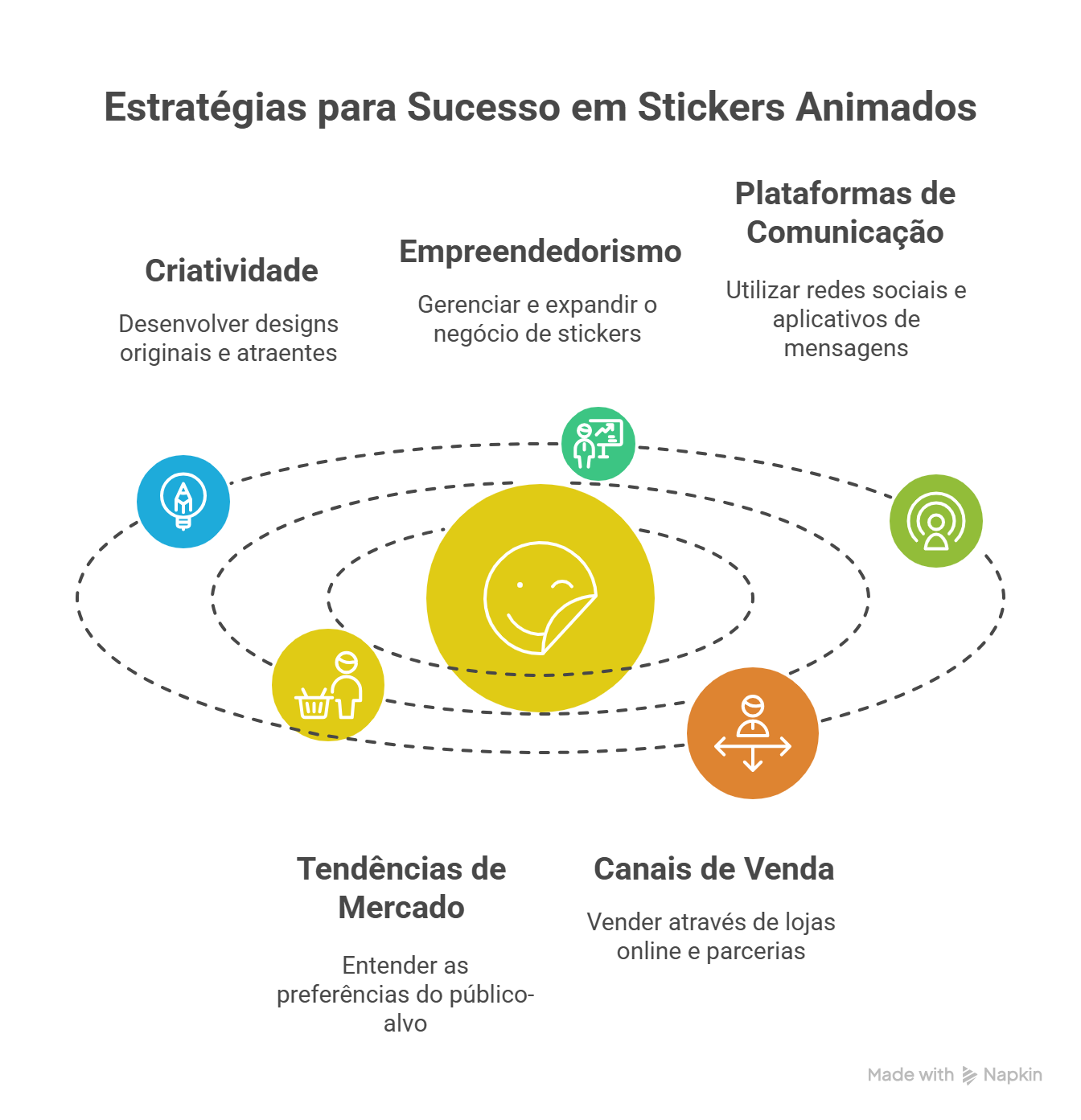 Como Criar e vender stickers animados Como Criar e vender stickers animados