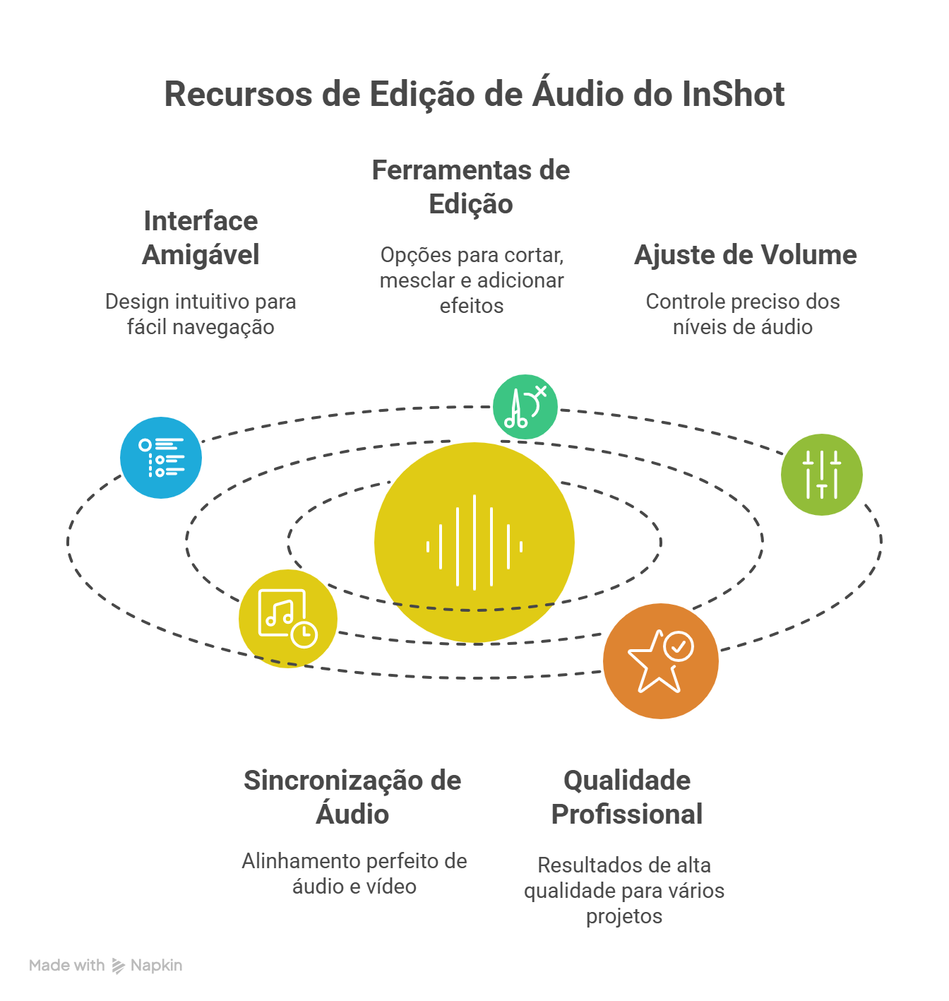 Editar áudio no InShot e no CapCut Editar áudio no InShotCapCut