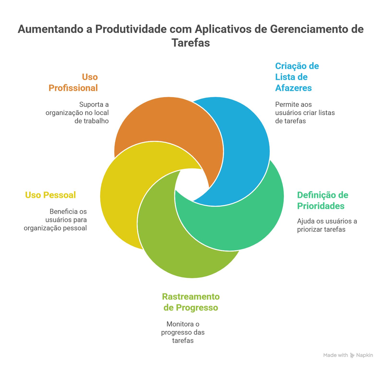 Melhoes app de organização de tarefas Melhoes app de organização de tarefas