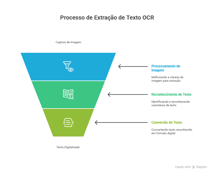Os melhores apps de OCR mobile Os melhores apps de OCR mobile