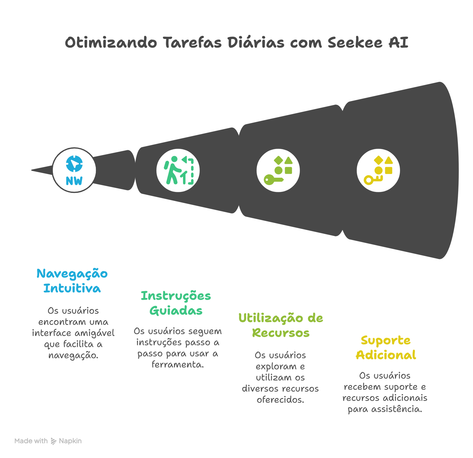Seekee AI: como usar
