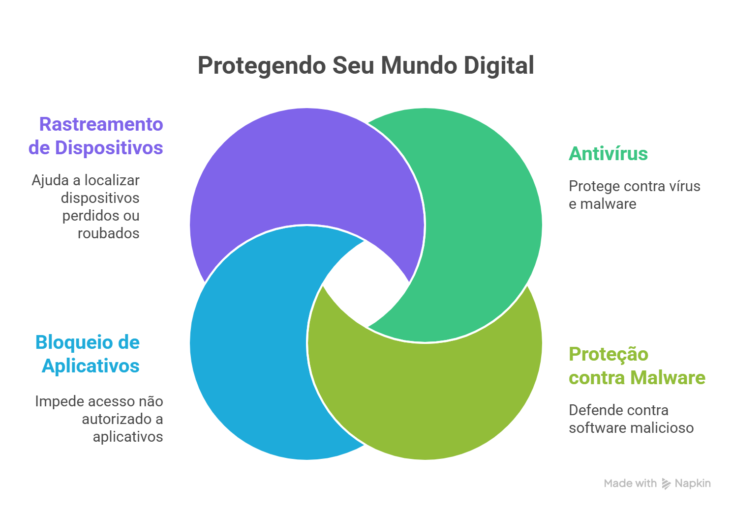 Os 10 melhores aplicativos de segurança para celular melhores aplicativos de segurança para celular