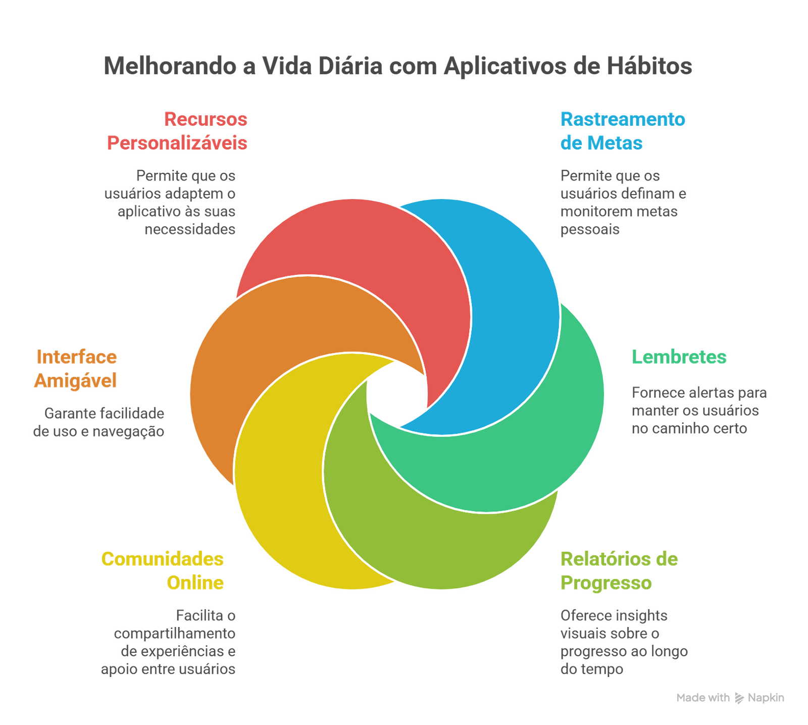 Os 9 melhores aplicativos para controlar hábitos melhores aplicativos para controlar hábitos